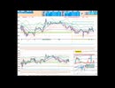５日ＭＡ～前日高値で戻り売り、７５日ＭＡ～日足基準線で押し目買い　日経２２５先物デイトレプラン　２０２５/１/３０