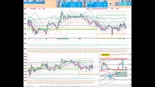 ５日ＭＡ～前日高値で戻り売り、７５日ＭＡ～日足基準線で押し目買い　日経２２５先物デイトレプラン　２０２５/１/３０