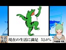 【動画News】現在の生活に満足　52.0％(2025/02/05)