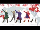 【ＡPヘタリアMMD】ワールドワイドワンダー（世界の使用言語話者の多い順）