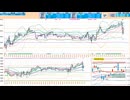 日足＋１σから上で戻り売り、５日ＭＡ～日足基準線で押し目買い　日経２２５先物デイトレプラン　２０２５/１/３１