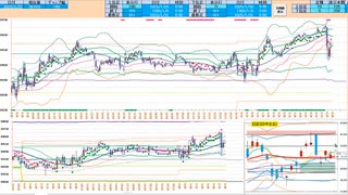日足＋１σから上で戻り売り、５日ＭＡ～日足基準線で押し目買い　日経２２５先物デイトレプラン　２０２５/１/３１