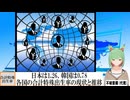 【動画News】日本は1.26、韓国は0.78…各国の合計特殊出生率の現状と推移(2025/02/07)