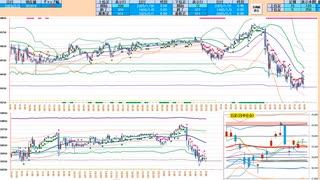 売りに追随！手順は押し目買いから入って１００＆２００日MAから上で戻り売り　日経２２５先物デイトレプラン　２０２５/２/３