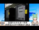 【動画News】各国のエネルギー効率…消費量とGDPの関係から検証(2025/02/10)