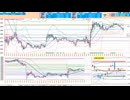 買いに追随！７５日MAで押し目買い、日足基準線から上で戻り売り　日経２２５先物デイトレプラン　２０２５/２/４