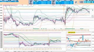 買いに追随！７５日MAで押し目買い、日足基準線から上で戻り売り　日経２２５先物デイトレプラン　２０２５/２/４