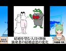 【動画News】結婚を望む人は8割強…独身者の結婚意思の変化(2025/02/11)