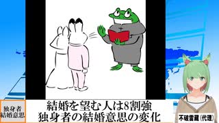 【動画News】結婚を望む人は8割強…独身者の結婚意思の変化(2025/02/11)
