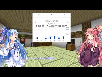【VCB】琴葉バーチャルキャノンボール2025　暖機編