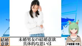 【動画News】未婚男女の結婚意欲、具体的な思いは(2025/02/12)