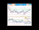 買いに追随！日足－１σ～２００日ＭＡで押し目買い、７５日MA～５日MAで戻り売り　日経２２５先物デイトレプラン　２０２５/２/６