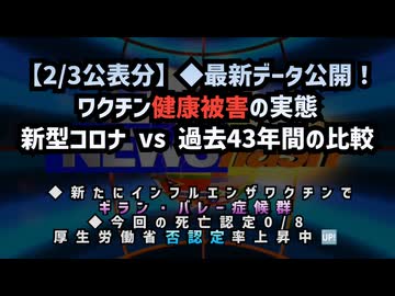【2月3日公表分】◆最新データ公開！ワクチン健康被害の実態 新型コロナ vs 過去43年間の比較 疾病・障害認定審査会 新たにインフルエンザワクチンでギラン・バレー症候群…さらに死亡認定まで
