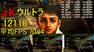 Monster Hunter Wilds ベンチマーク
