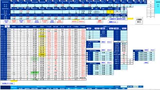 逆張り！日足－１σ～５日ＭＡで押し目買い、７５日MA～２５日MAで戻り売り　日経２２５先物デイトレプラン　２０２５/２/７