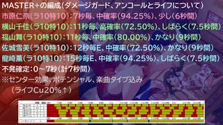 【デレステ】オリメンと9歳10歳の「イーリャンサンキュー(MAS・MAS+)」フルMISS