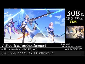 第16回みんなで決めるゲーム音楽ベスト100(+900) Part29