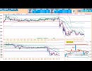 売りに追随！手順は買いから入って、窓埋めなどで２００日ＭＡで戻り売り　日経２２５先物デイトレプラン　２０２５/２/１０