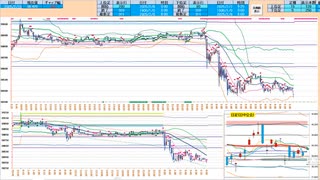 売りに追随！手順は買いから入って、窓埋めなどで２００日ＭＡで戻り売り　日経２２５先物デイトレプラン　２０２５/２/１０