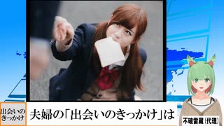 【動画News】夫婦の「出会いのきっかけ」は(2025/02/14)