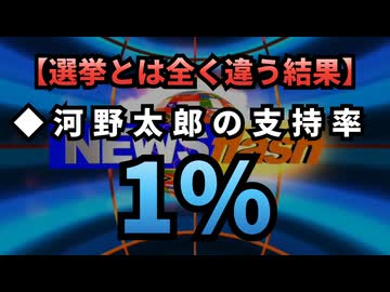 【衝撃】◆河野太郎氏の支持率1%！投票3万超で「支持しない99%」の圧倒的結果【悲報】◆河野太郎さん、トランプ大統領・RFK Jr.・イーロン・マスクに喧嘩を売っていた！？Xはフェイクニュースだらけ