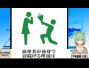 【動画News】独身者が独身で居続ける理由は(2025/02/19)