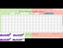 【ゆっくり実況】悲しきぼっちのポケモン言えるかな【ポケモン言えるかな】
