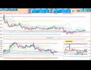 逆張り！２５日～７５日ＭＡで押し目買い、日足基準線で戻り売り　日経２２５先物デイトレプラン　２０２５/２/１７