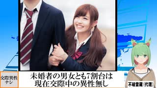 【動画News】未婚者の男女とも7割台は現在交際中の異性無し(2025/02/23)