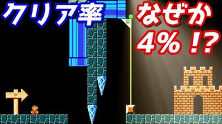 【なぜ？】目の前のゴールに大苦戦、そして小さな恋のうた【マリオメーカー2】