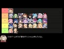 【ガールズクリエイション】初めてのガークリ 攻略の小技