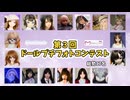 大盛況の第3回ドールプチフォトコンテスト！！総勢17名のドールさんが参加してくれました
