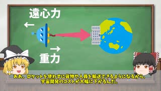 【ゆっくり雑学解説】人類は宇宙に住めるのか？9割が知らないスペースコロニー計画について10分で簡単完全解説