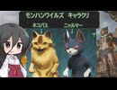 【ニャルマー】キャラクリ報告する中国うさぎ【モンハンワイルズ】