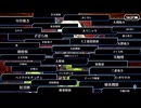 無課金初期勢のFGO　小野小町古今抄 ～雪消月のキラキラ蓮華～編　(チョコ受け渡し)　part6
