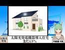 【動画News】太陽光発電機器導入住宅はまだ4.9％(2025/03/04)