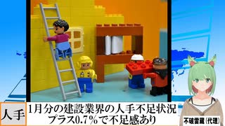 【動画News】最新の建設業界における人手不足状況、指数はプラス0.7％で不足感(2025/02/25)