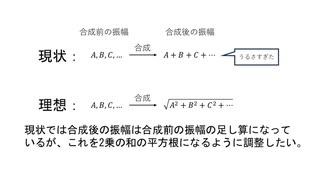 純正調オルガンを作る。