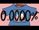 7co - 0.0000%