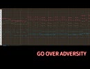 【テイルズ】TOP、『GO OVER ADVERSITY』（アレンジ）