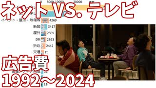 日本の広告費 - ネット・テレビなど媒体別の推移 1992-2024【電通】