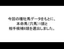 【種牡馬予想】ジュニアグローリー SP3（2025年3月6日 笠松 9R）