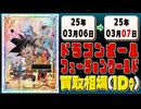 《2枚》ドラゴンボールFW 買取相場｜03月06日～03月07日 ＜200円以上騰落＞ #ドラゴンボールスーパーカードゲームフュージョンワールド