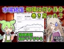 市場続落　今の株価は何か月前の水準？【ずんだもん解説】【市況】