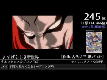 第16回みんなで決めるゲーム音楽ベスト100(+900) Part31