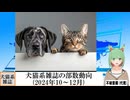【動画News】犬猫系雑誌の部数動向(2024年10～12月)(2025/03/17)
