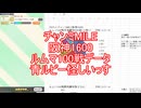 チャンミMILE阪神1600　ルムマ100戦データ　青ルビー怪しいっす