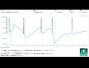 【unikktle.com】アメリカ景気見通し！　20250309