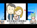 【動画News】育児系雑誌の部数動向(2024年10～12月)(2025/03/15)