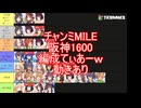 チャンミMILE編成ティアーｗ動きあり！